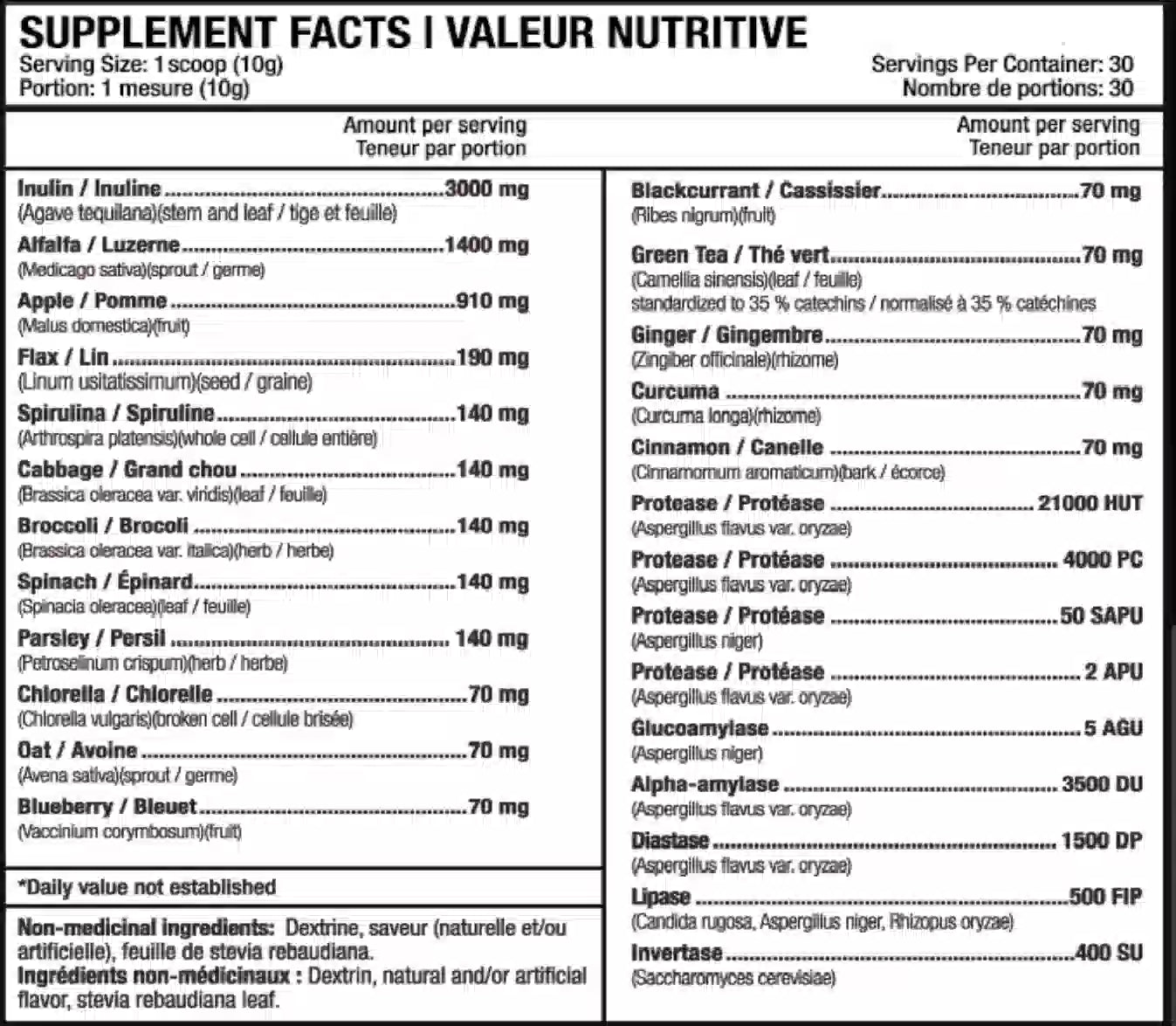 Nutritional Facts