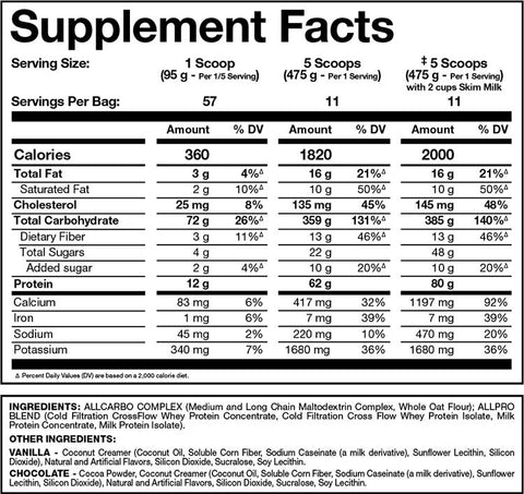 Nutritional Facts